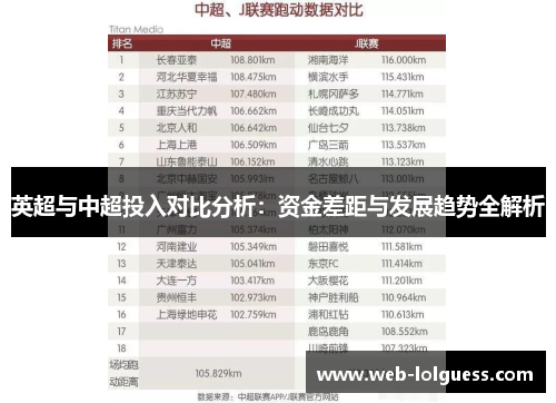 英超与中超投入对比分析：资金差距与发展趋势全解析